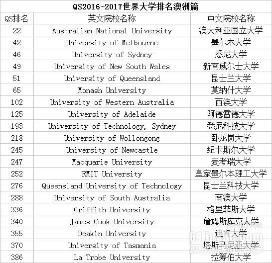 2017޴ѧqs