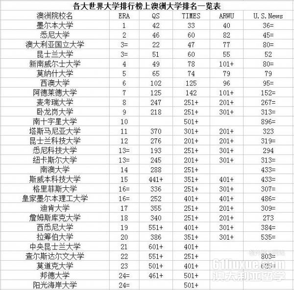 学校排名_初中学校排名